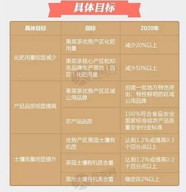 好消息有機肥國家補貼來了！10億有機肥國家補貼等你來拿！??！