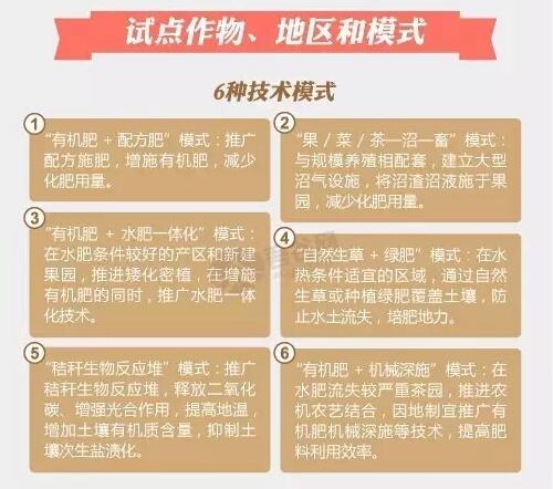 好消息有機肥國家補貼來了！10億有機肥國家補貼等你來拿?。?！