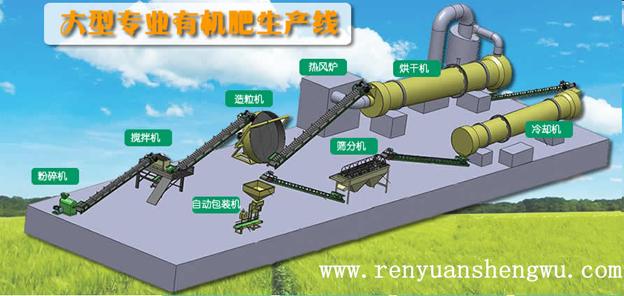 有機肥設備_若無有機肥設備_咱們吃的食物是“灰色”的！
