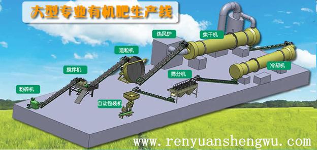 有機肥設備_選購有機肥設備需要知道那些？