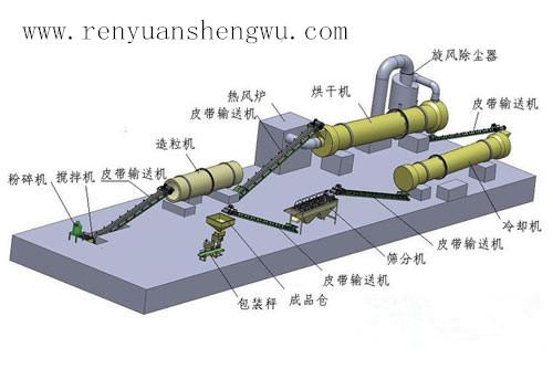 有機肥生產(chǎn)線_有機肥生產(chǎn)線保養(yǎng)_有機肥生產(chǎn)線設備的保養(yǎng)秘訣
