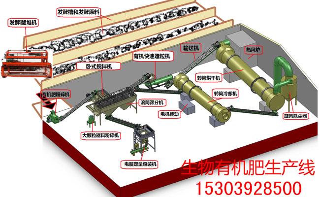 開有機(jī)肥小廠要多少錢？