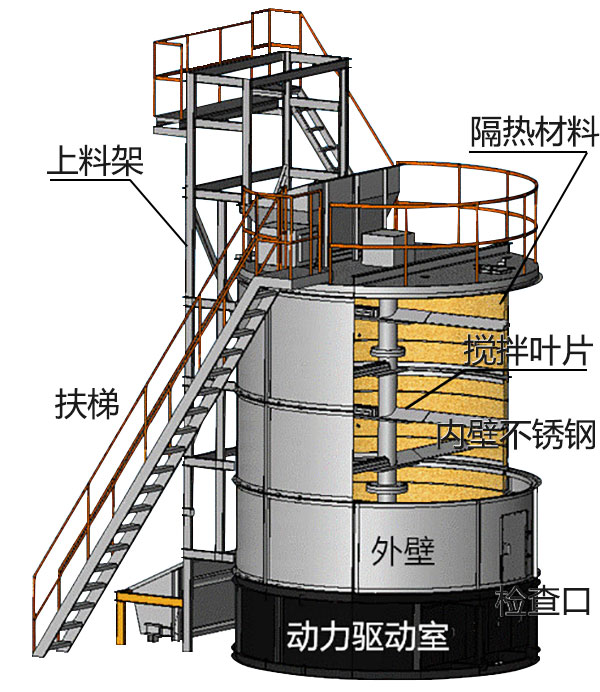 豬糞發(fā)酵罐結構圖