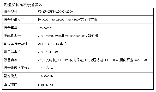 輪盤式翻拋機設(shè)備參數(shù)