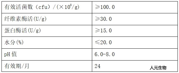 25公斤裝Rw有機物料促腐劑與酵素劑技術(shù)指標（QB/T003-2021）