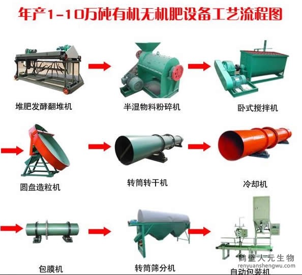 投資一套有機肥生產線設備需要多少錢？