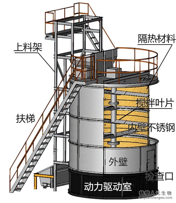 關(guān)于牛糞有機肥發(fā)酵罐
