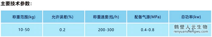 單斗自動定量包裝機技術參數(shù)