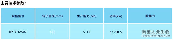 雙軸預(yù)混機技術(shù)參數(shù)
