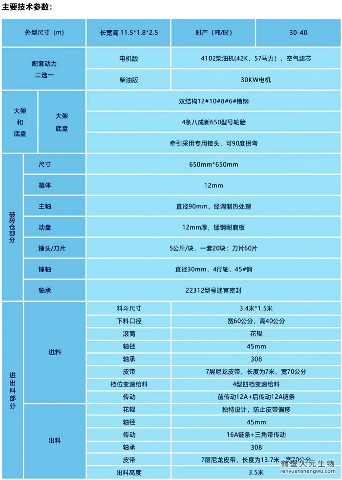 有機肥料倉粉碎一體機技術參數